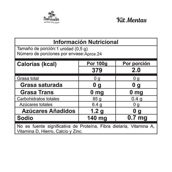 Kit Mentas