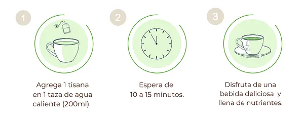 PREPARACIÓN DEL TÉ