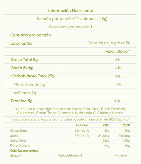 Tablas Nutricionales