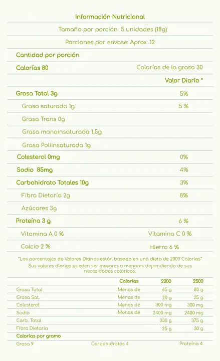 Tablas Nutricionales