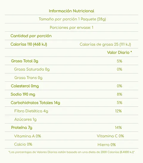 Tablas Nutricionales