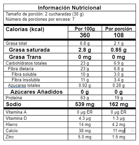 PROTEINA VEGETAL